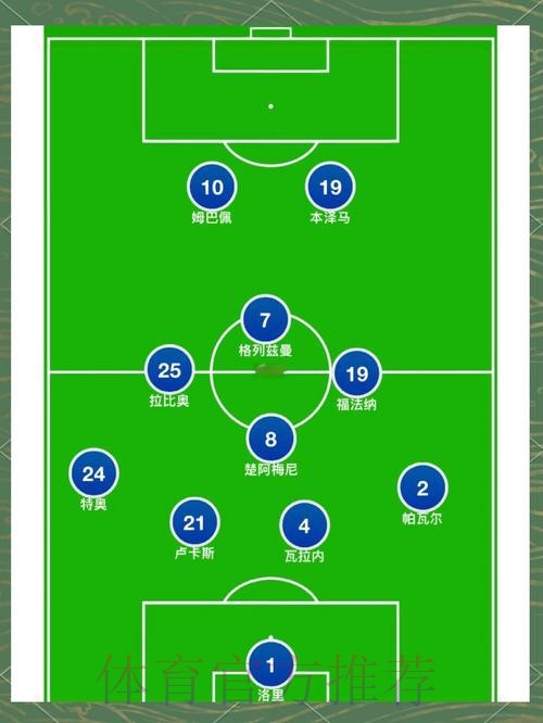 最新世界杯法国内马尔阵容解析全解析 最新世界杯法国内马尔阵容解析全解析
