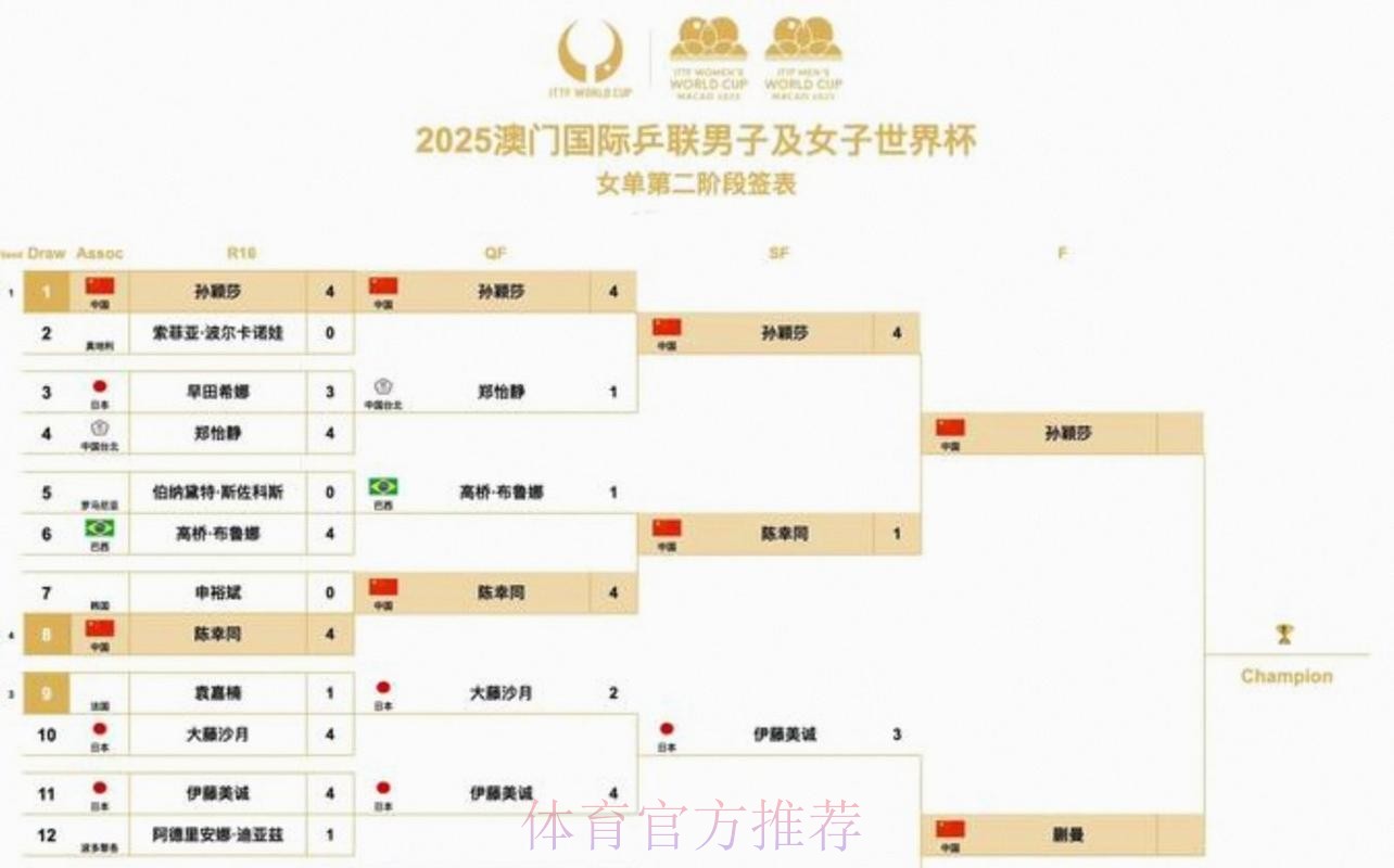 2026美加墨世界杯赛程更新