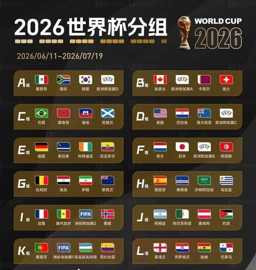 2026美加墨世界杯预测分析 2026美加墨世界杯预测分析
