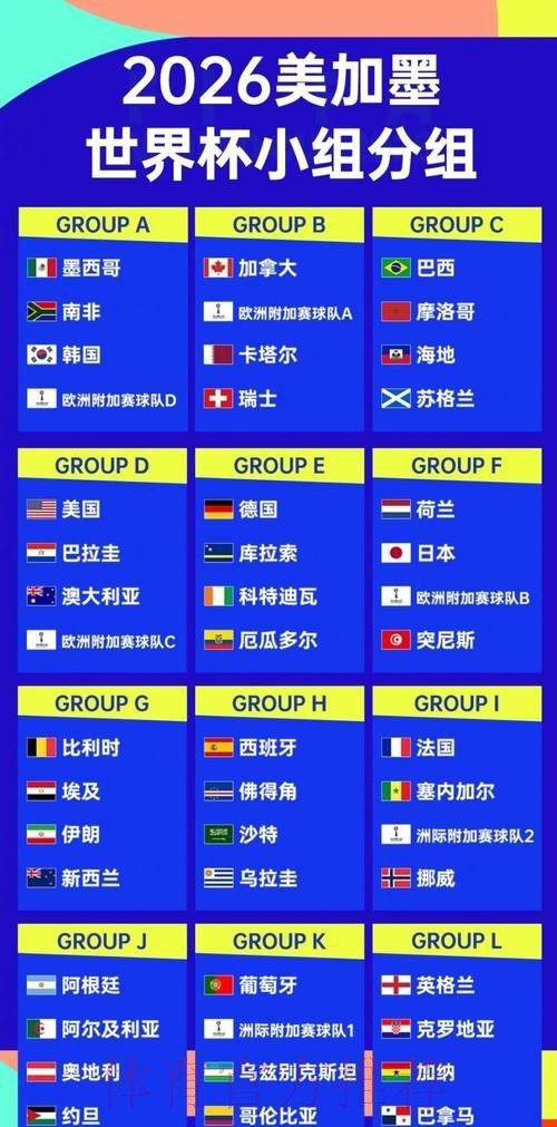 2026世界杯排名技巧 2026世界杯排名技巧