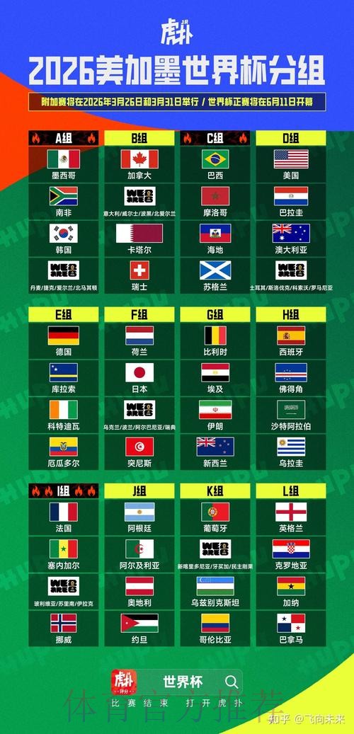 2026美加墨世界杯预测分析靠谱吗 2026美加墨世界杯预测分析靠谱吗