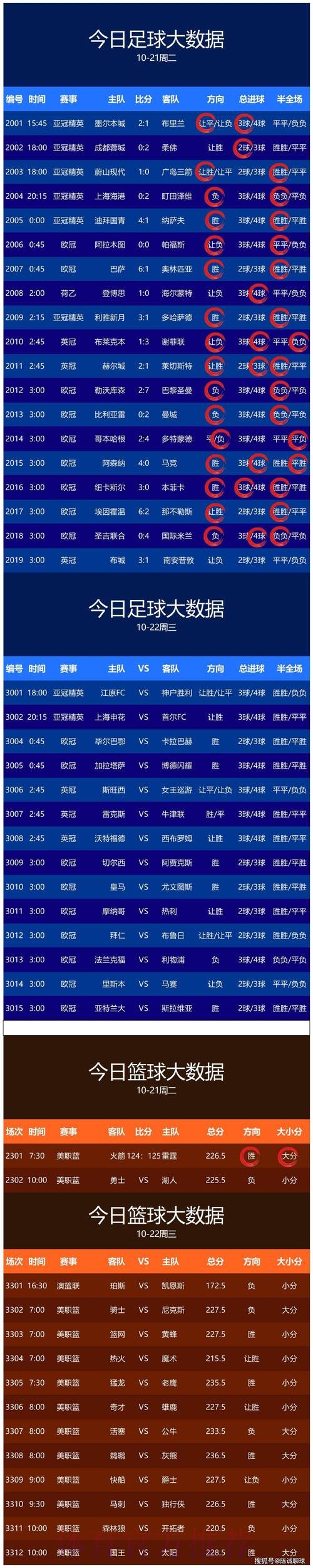 世界杯预测最新官方