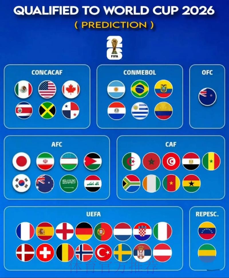 世界杯预测最新官方